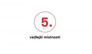 Akademie navrhování interiérů - 5. díl - Vedlejší místnosti