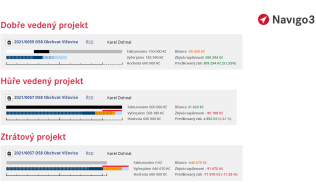 Excel, nebo software pro projektové řízení? Jaké jsou výhody a nevýhody?