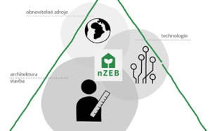 Interaktivní webinář: Jak navrhovat projekty tak, aby splnily nové legislativní požadavky bez zbytečných nákladů navíc