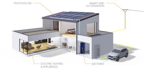 TV Architect představuje... - Jsou řešením energetické krize bateriová úložiště?