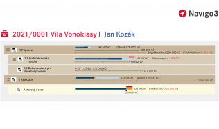 TV Architect představuje - Projektový software, který dovede zvýšit efektivitu nejen architektonických kanceláří