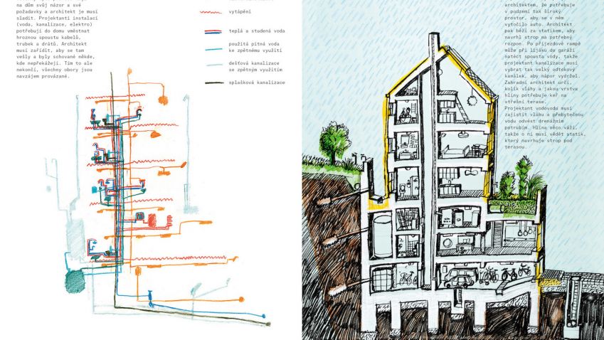 Víte, k čemu jsou architekti? Publikace, jejíž křest proběhne v pražském CAMPu, na to odpoví Víte, k čemu jsou architekti? Publikace, jejíž křest proběhne v pražském CAMPu, na to odpoví