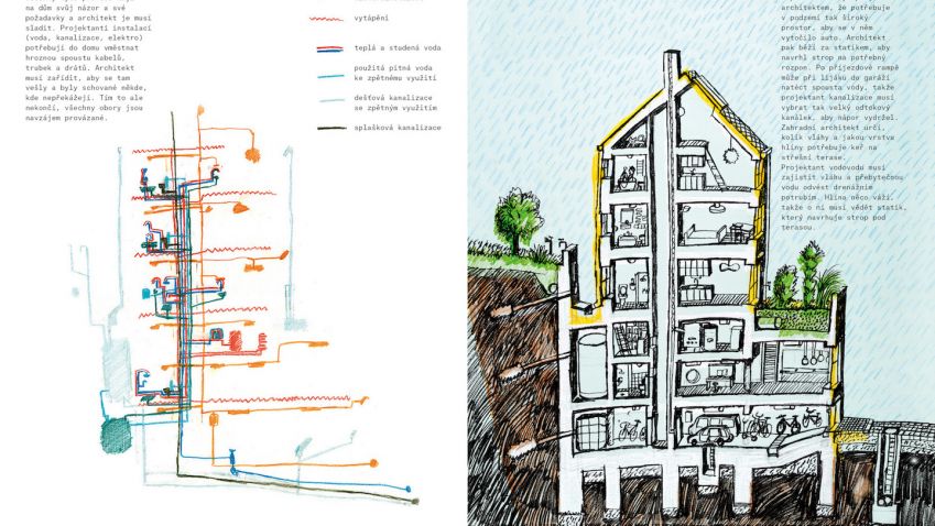 Víte, k čemu jsou architekti? Publikace, jejíž křest proběhne v pražském CAMPu, na to odpoví